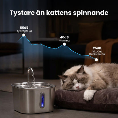 VitaCat Dricksfontän - 2.2L